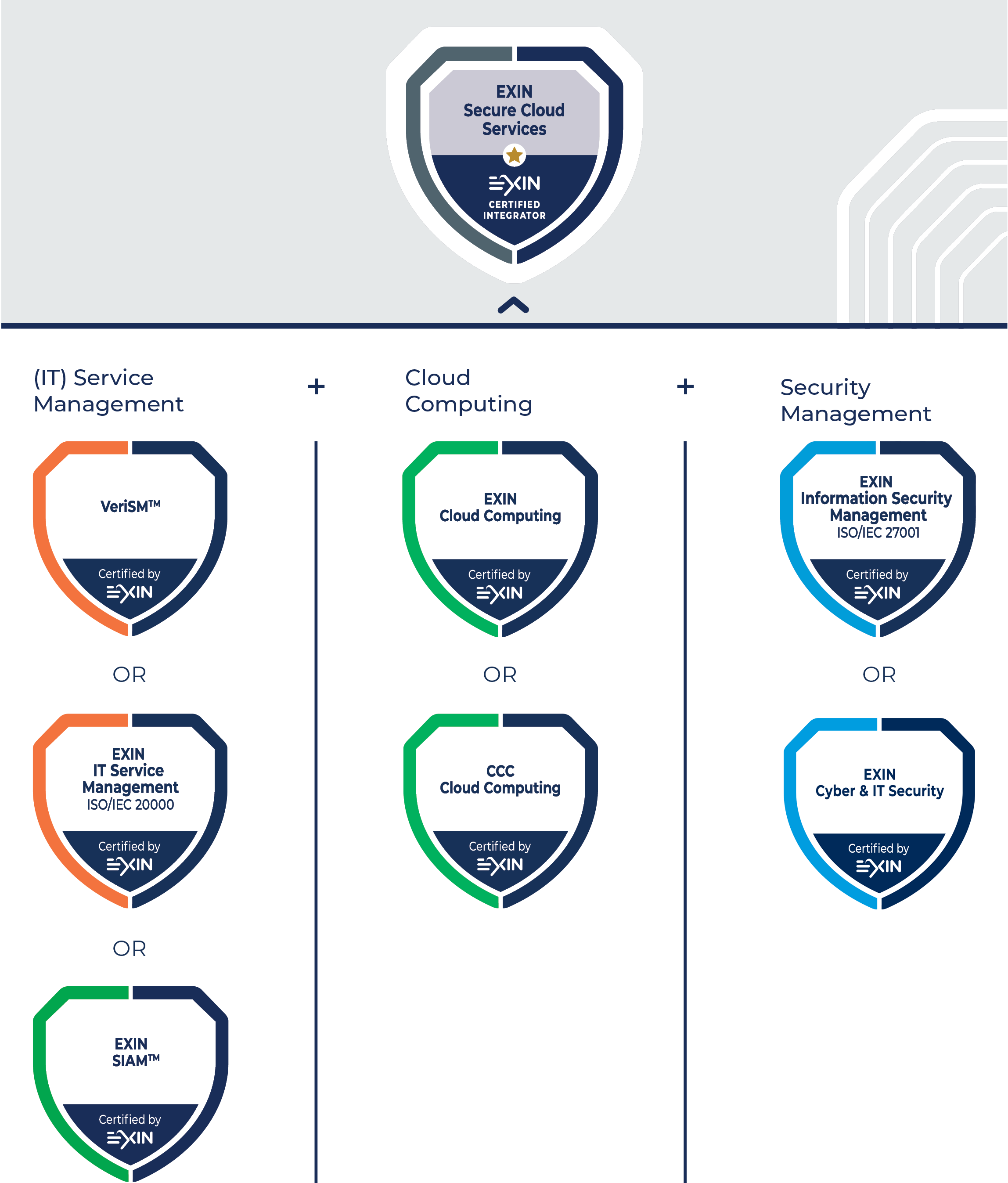 EXIN CIs Secure Cloud Services Remade