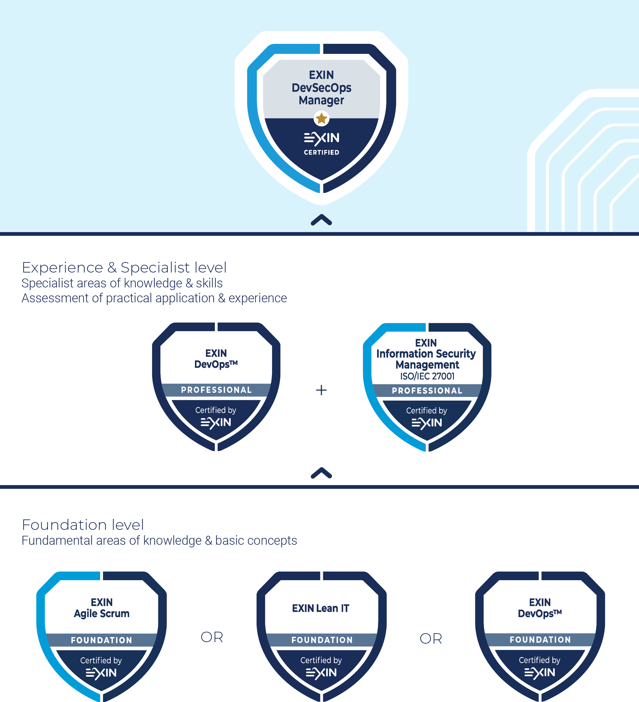 EXIN DevSecOps Manager Visual New