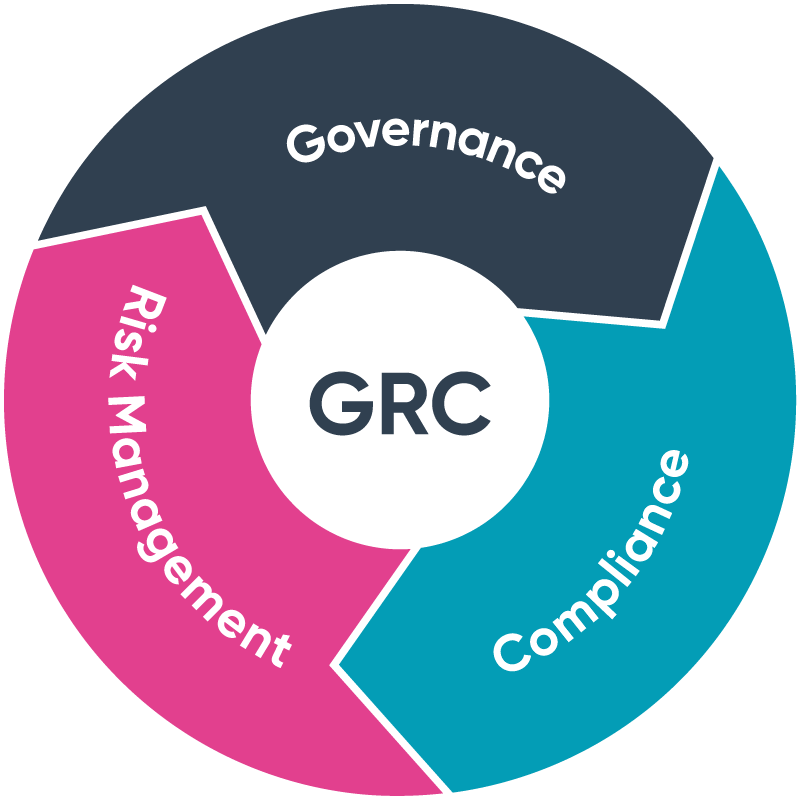GRC Capa